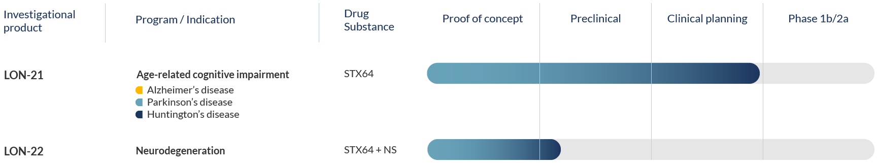 Pipeline